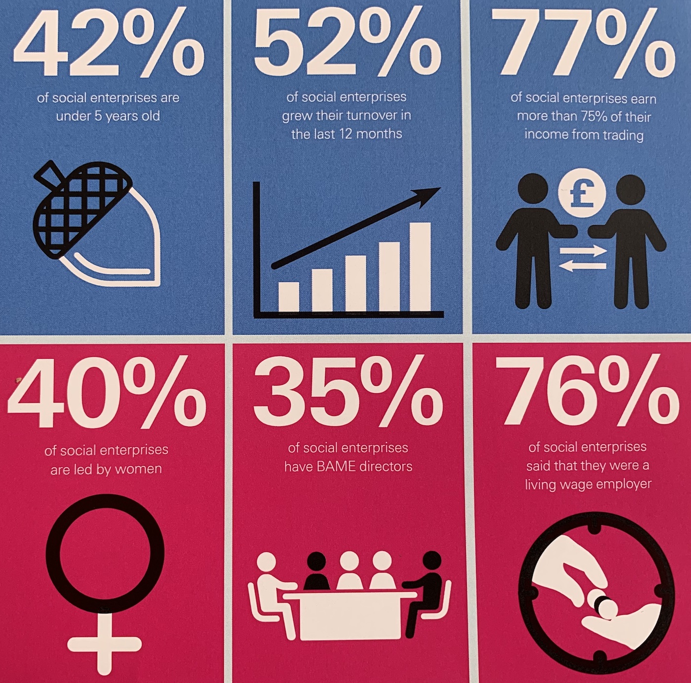 Social Enterprise UK State of the Sector