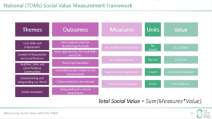 TOMS Social Value Portal